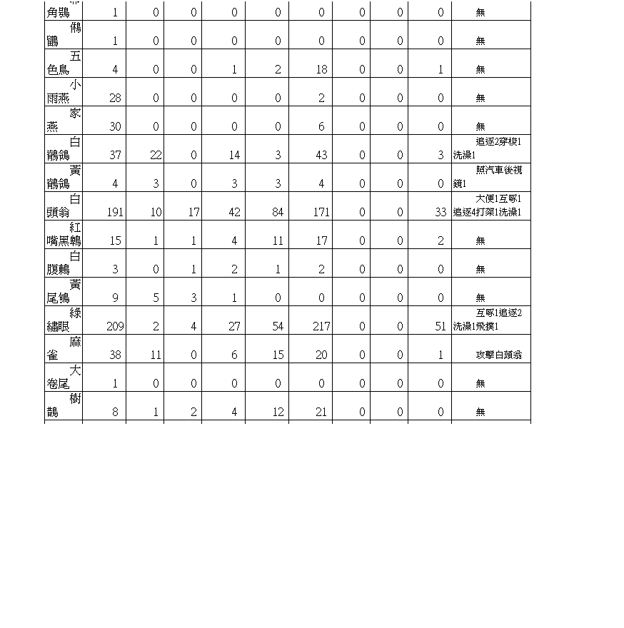 r: G欰έp
@


z
V

s
D
v_

L
pO
4
0
0
0
0
0
0
0
0
L
YaN
3
0
0
0
0
0
0
0
0
L
G
1
0
0
0
0
0
0
0
0
Ťd1Ƶ1
]V
31
25
10
13
30
2
1
0
4
L

6
1
0
1
6
0
0
0
1
L
⨤
1
0
0
0
0
0
0
0
0
L

1
0
0
0
0
0
0
0
0
L
⳾
4
0
0
1
2
18
0
0
1
L
pBP
28
0
0
0
0
2
0
0
0
L
aP
30
0
0
0
0
6
0
0
0
L
o
37
22
0
14
3
43
0
0
3
lv21~1
o
4
3
0
3
3
4
0
0
0
ӨT1
Y
191
10
17
42
84
171
0
0
33
jK11lv4[1~1
L
15
1
1
4
11
17
0
0
2
L
ո
3
0
1
2
1
2
0
0
0
L

9
5
3
1
0
0
0
0
0
L
¸
209
2
4
27
54
217
0
0
51
1lv2~11
³
38
11
0
6
15
20
0
0
1
Y
j
1
0
0
0
0
0
0
0
0
L
N
8
1
2
4
12
21
0
0
0
L
N
70
17
4
5
31
34
1
7
5
l1
`p
693
98
42
123
252
557
2
7
101
 
 
